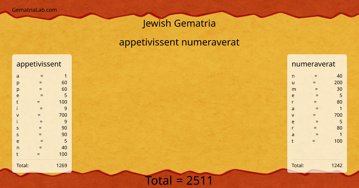 appetivissent numeraverat in jewish Gematria